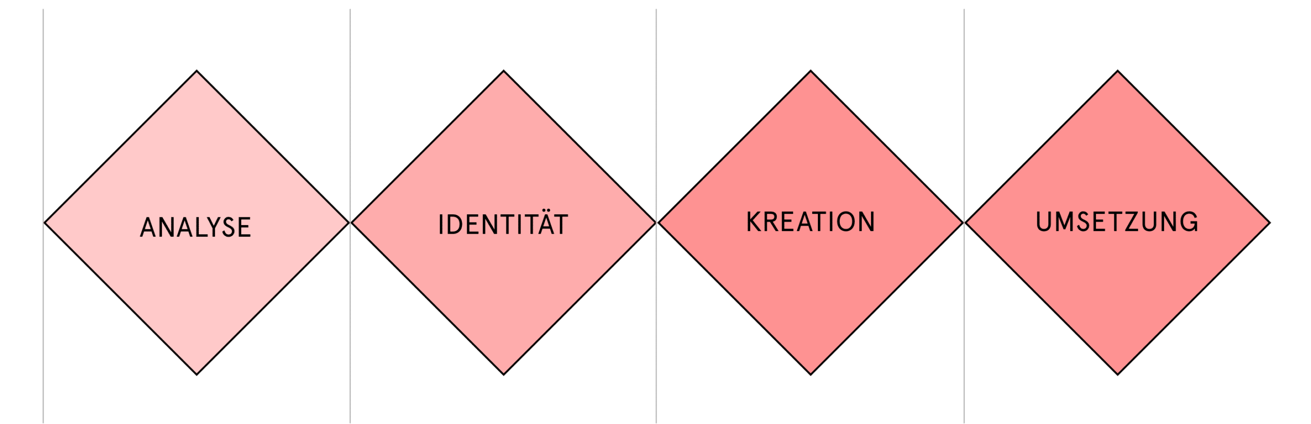 gruppe-am-park-werbeagentur-kreativagentur-linz-rebranding-prozess