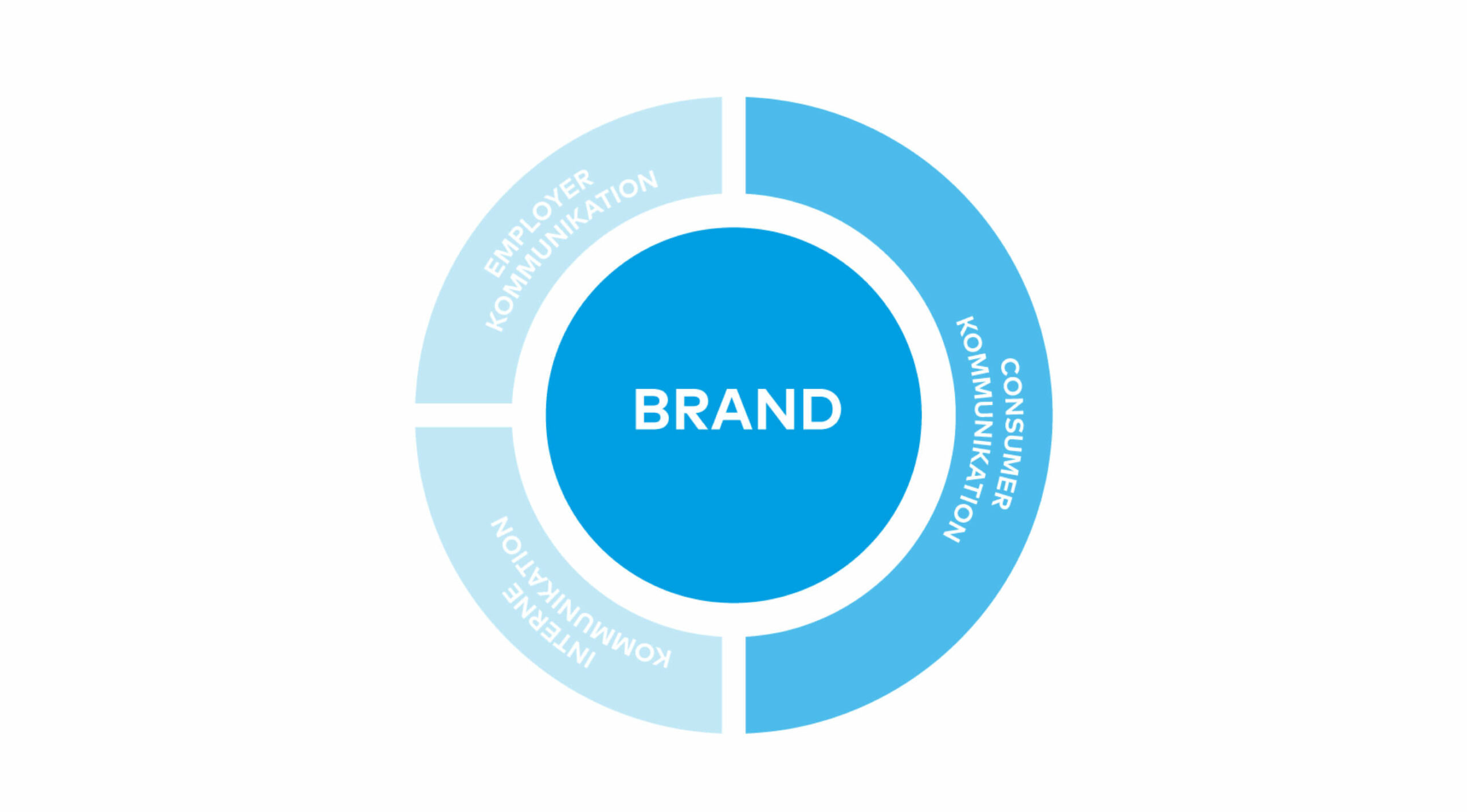 EWW Employer Branding