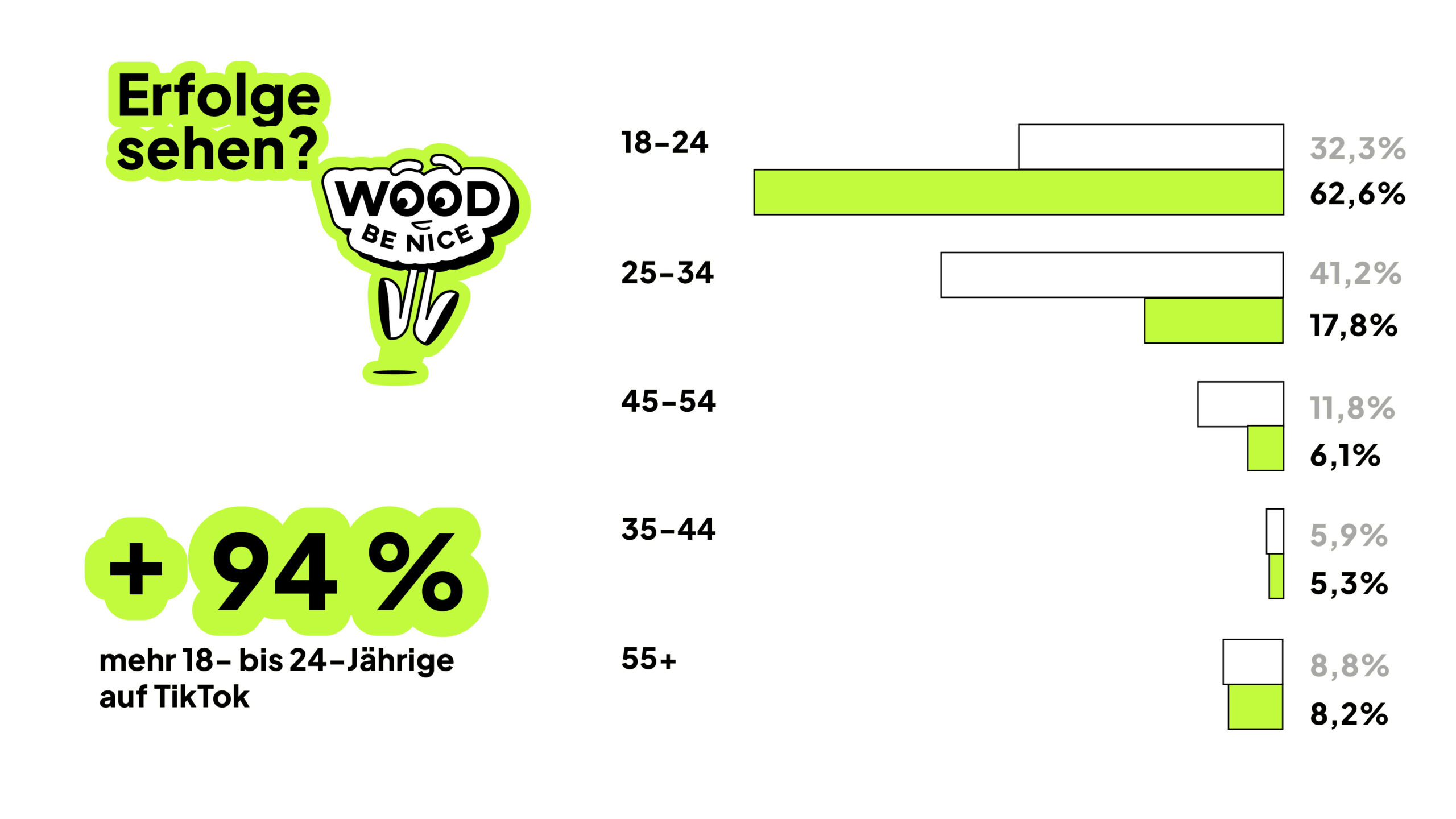 Proholz_Woody_Erfolg