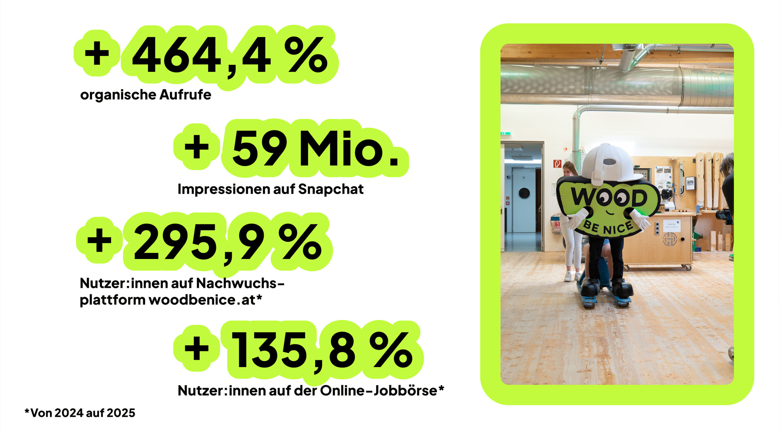 gruppe-am-park_woody_erfolgschart-02